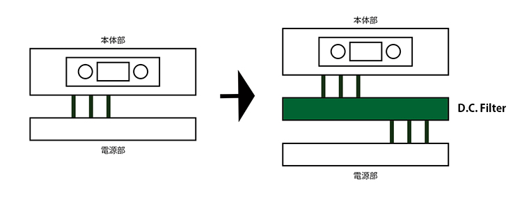 dcf_example